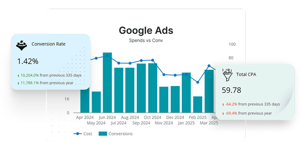 digital-marketing-graphics