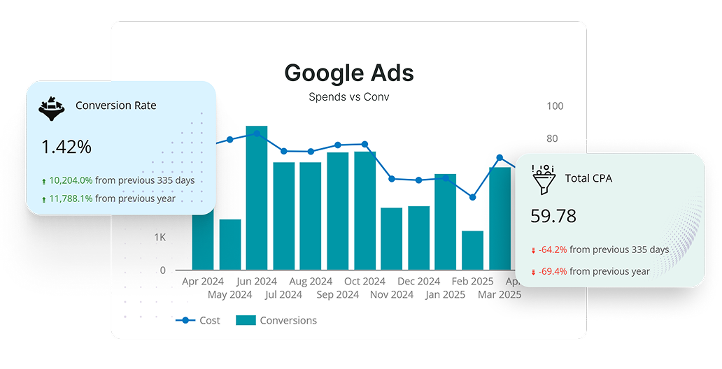 digital-marketing-graphics