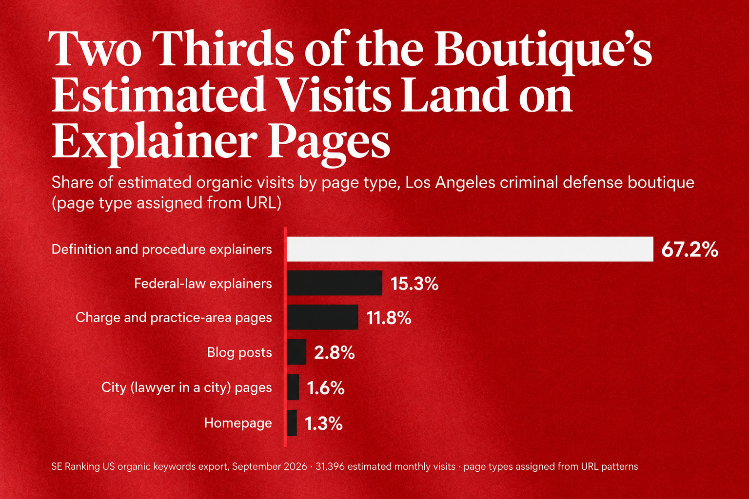 Boutique Explainer Page Visit Breakdown