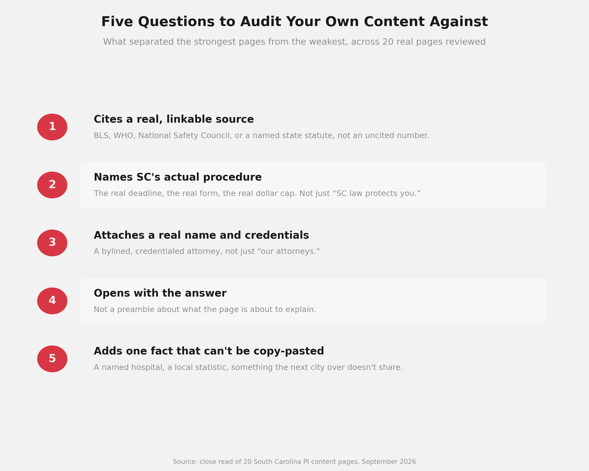 Checklist to Audit Citable Content