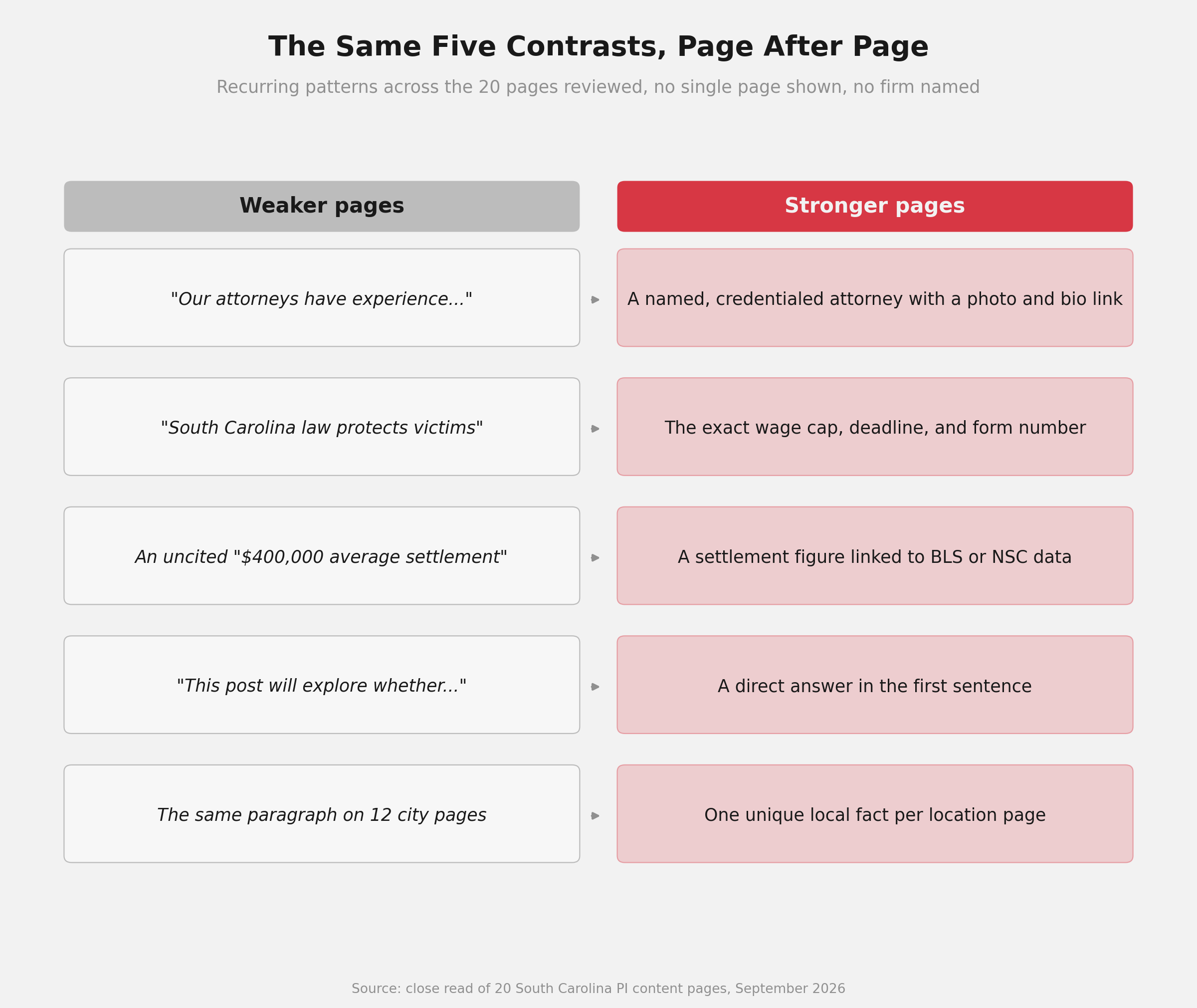 Difference between a stong and weak Citable page