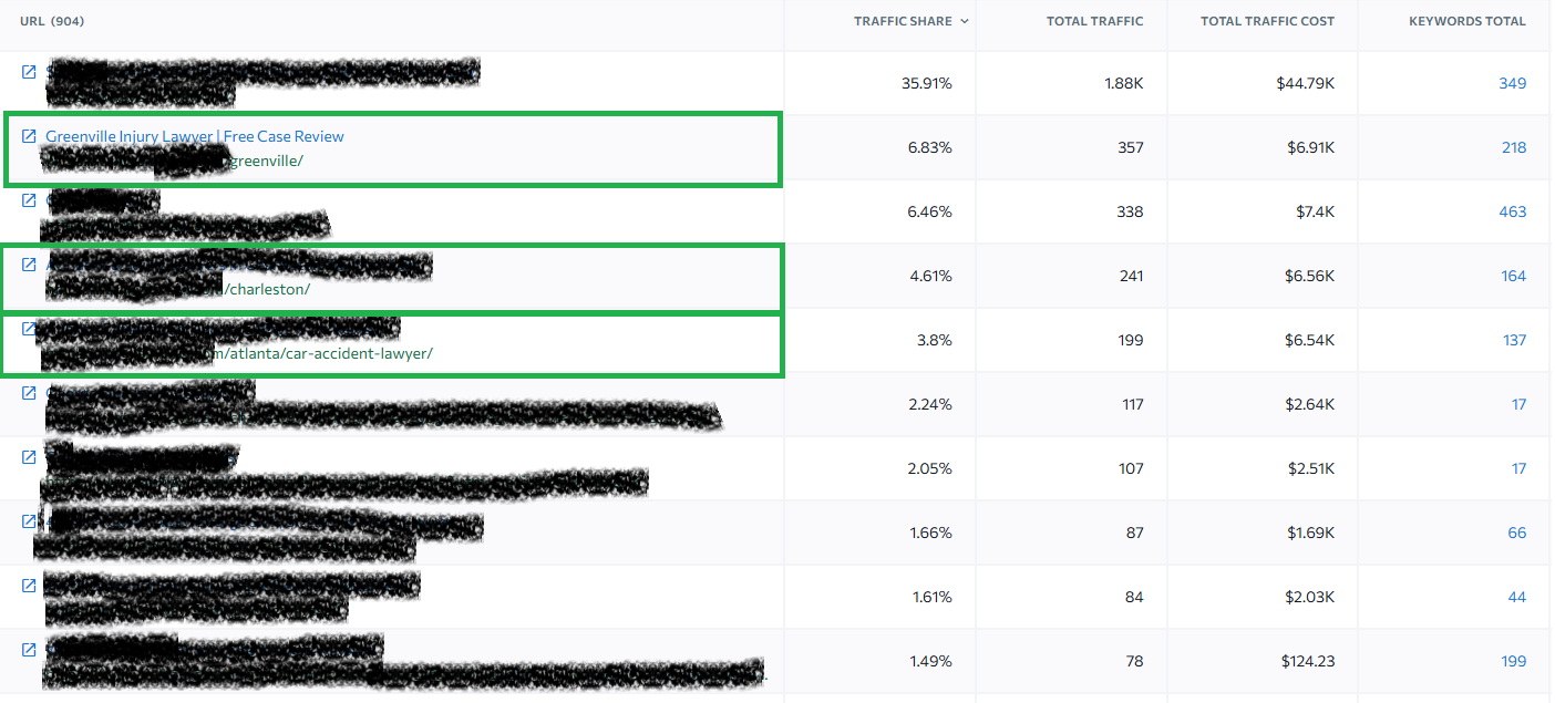 Example 1 - Location Pages Drive Traffic
