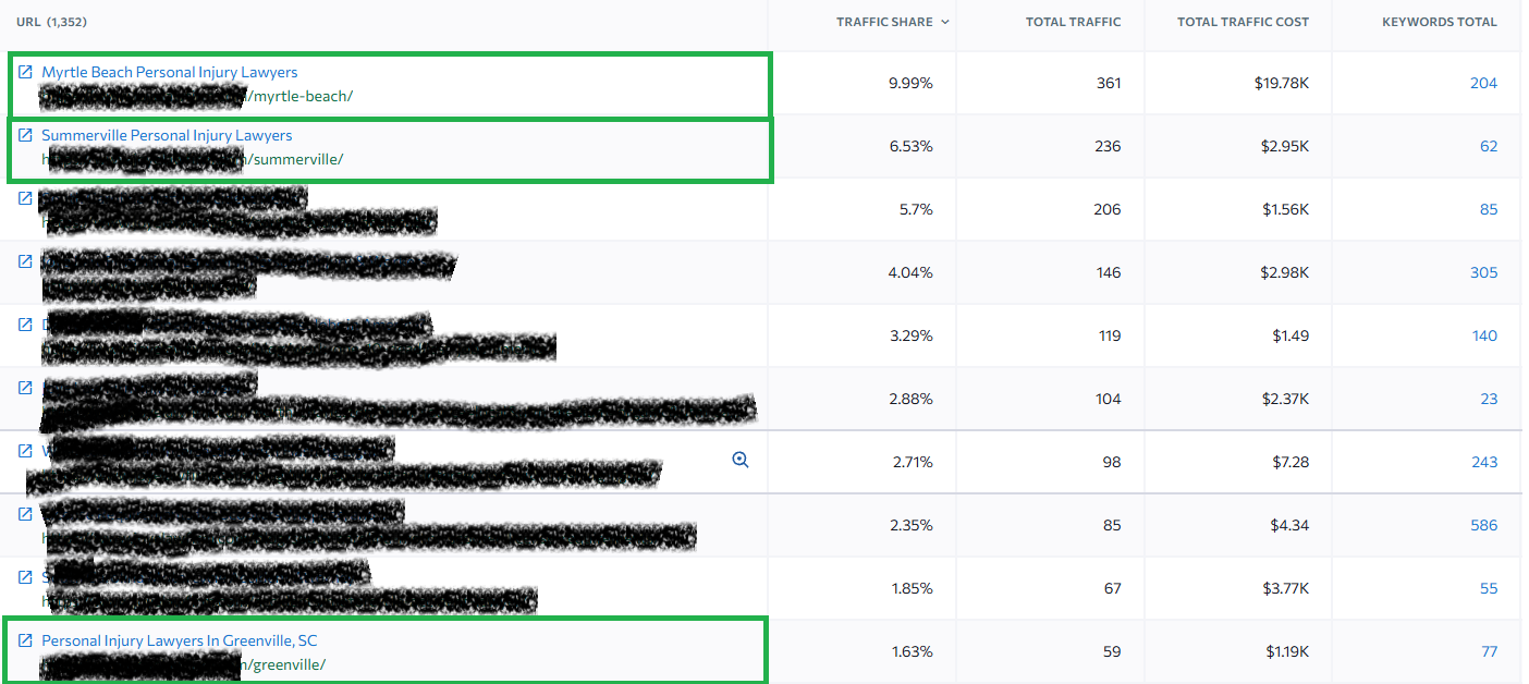 Example 2 - Location Pages Drive Traffic