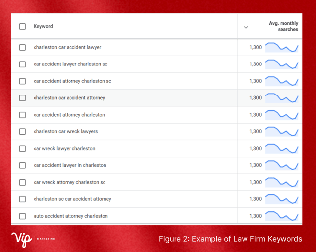Figure 2_ Example of Law Firm Keywords