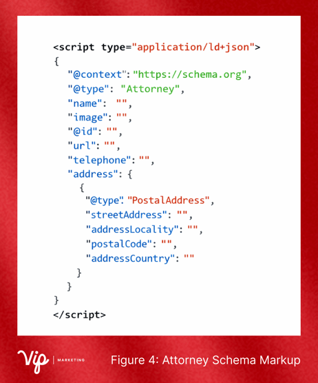 Figure 4_ Attorney Schema Markup