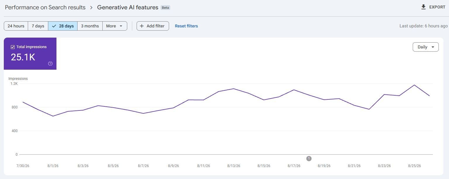 Generative AI Performance in Google Search Console