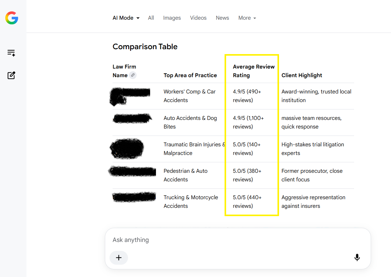 Review Compare for Lawyers