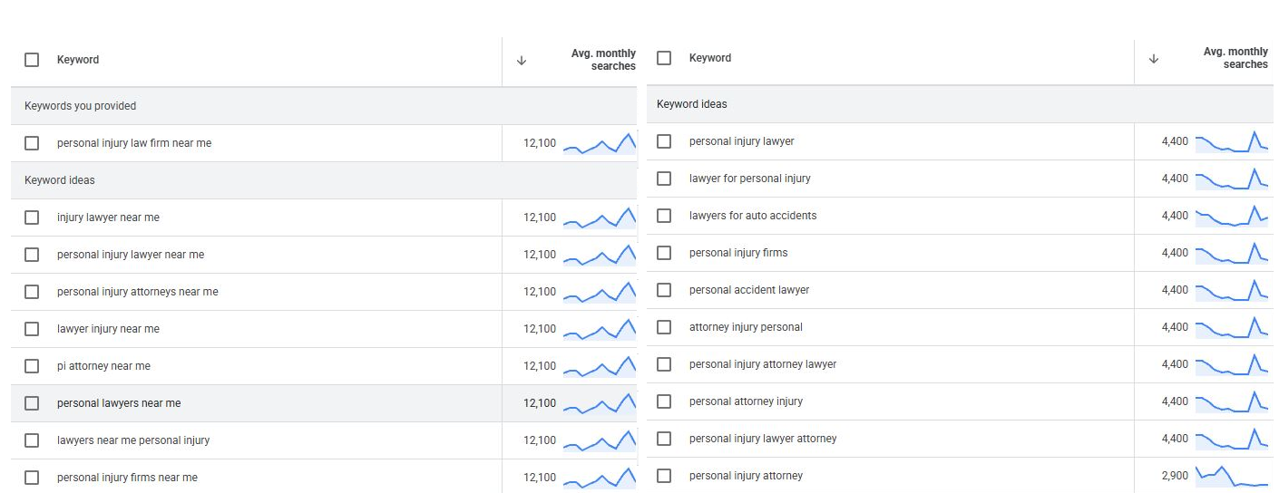 Search Volume for with and without near me keywords