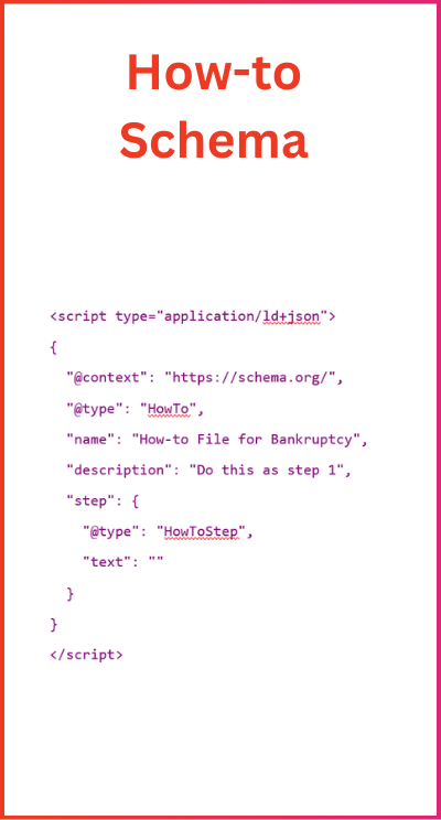 How-to Schema Markup