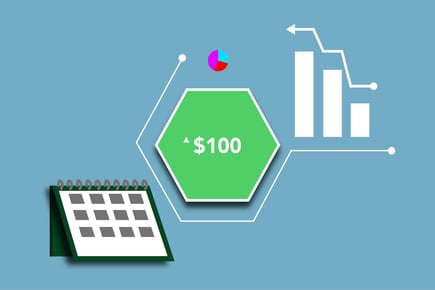 Maximizing marketing budget