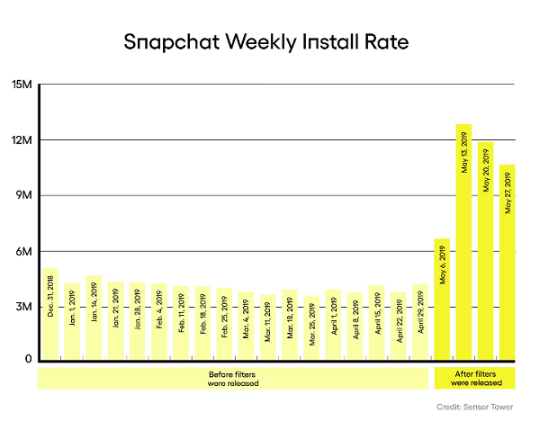 snap_installs (1)